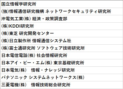 提携企業